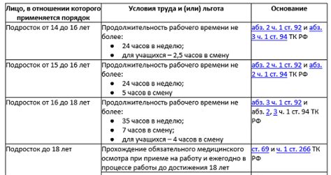 Условия трудоустройства и вознаграждение