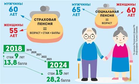 Условия участия в накопительном фонде пенсии