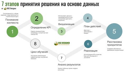 Условия формирования фигуры на основе данных длин