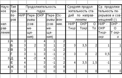 Устанавливайте промежуточные и окончательные дедлайны
