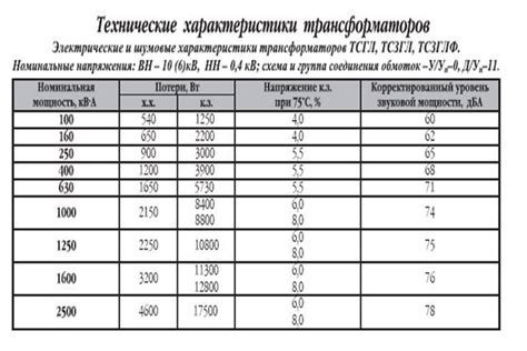 Установите подходящую мощность и режим работы