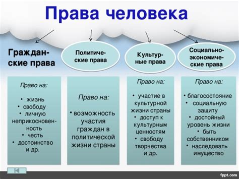 Установить свои права и обязанности