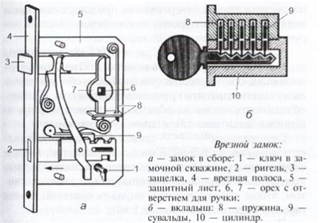 Установка верхней части на миниатюру замка