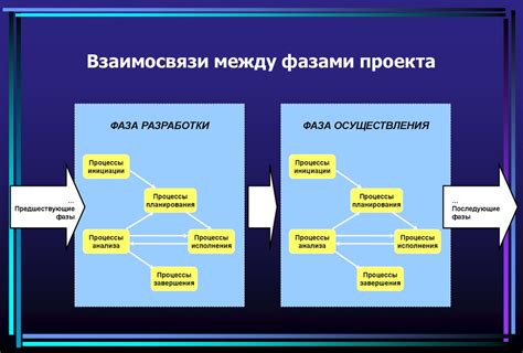 Установка взаимовыгодных связей на стадии инициации проекта