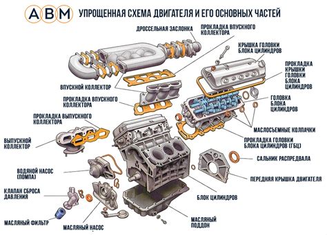 Установка двигателя и основных компонентов