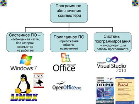 Установка дополнительного инструмента для подсказок на компьютере