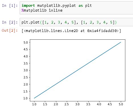 Установка и импорт библиотеки Matplotlib в среде Python