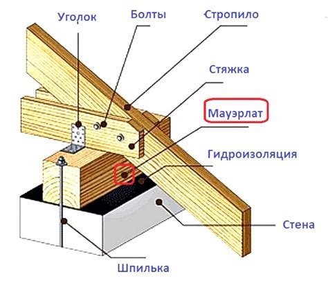 Установка и крепление фронтального выступа: нюансы и рекомендации по безопасности