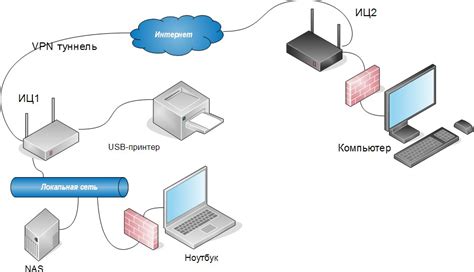 Установка и настройка оборудования для подключения к сети WiMax