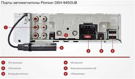 Установка и настройка радиоприемника в автомобильной магнитоле Sony