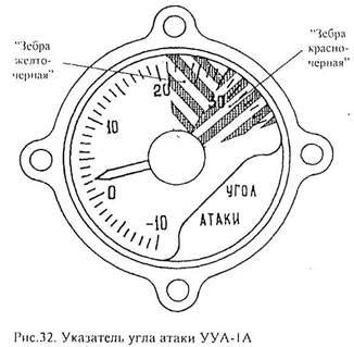 Установка и настройка специального инструмента для определения угла атаки в игре про морские сражения