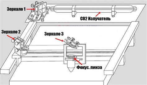 Установка и настройка электронной схемы для работы лазерного устройства