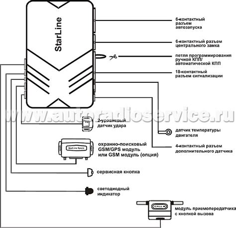 Установка и подключение системы StarLine B9