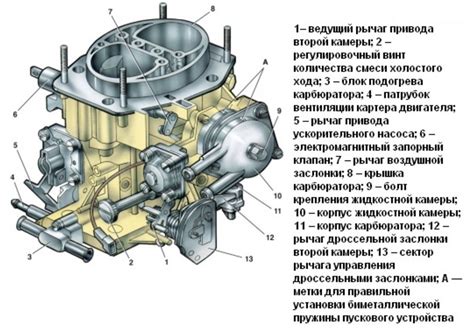 Установка и регулировка обтекателя на автомобиль семейства ВАЗ 2107