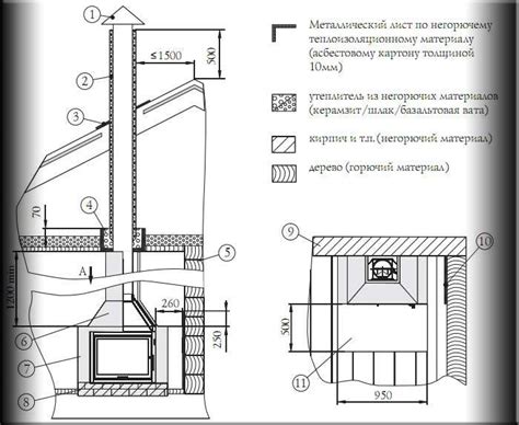 Установка камина в деревянном здании: Этапы и основные действия