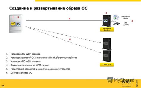 Установка клиента No-IP на устройство