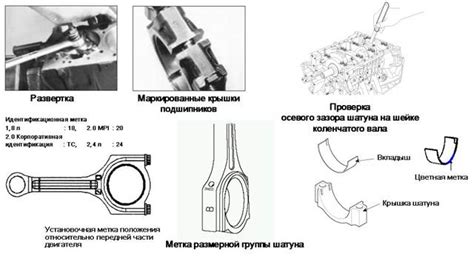 Установка механизма шатунов и педалей