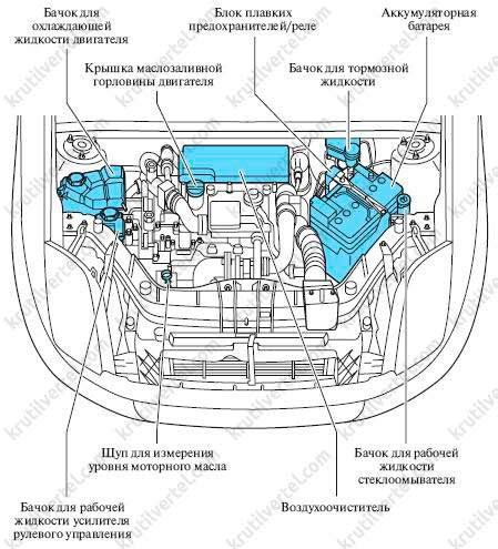 Установка модификации в моторное отделение автомобиля