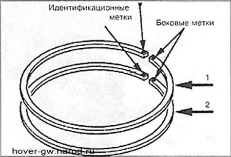 Установка нажимного кольца