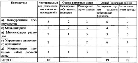 Установка небольших промежуточных целей: помощь детям, работающим медленнее