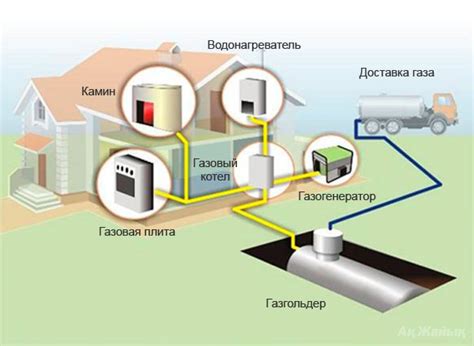 Установка необходимого оборудования