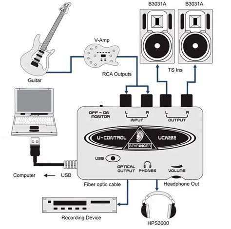 Установка необходимых драйверов для звуковой аудиокарты Behringer UMC22