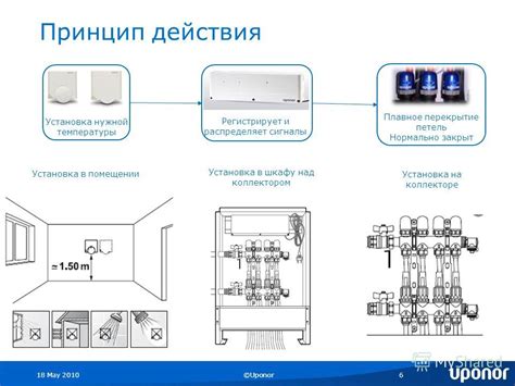 Установка нужной теплоты в помещении