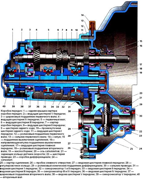 Установка объединения Коробки Передач ВАЗ и Трансмиссии ГАЗ 51 без привода валов