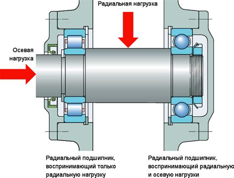 Установка оси на робуре с применением крепежных компонентов