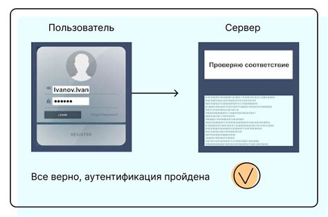 Установка пароля и методы аутентификации