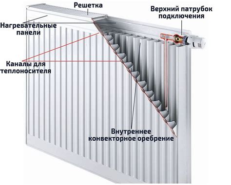 Установка радиатора отопления: этапы работы