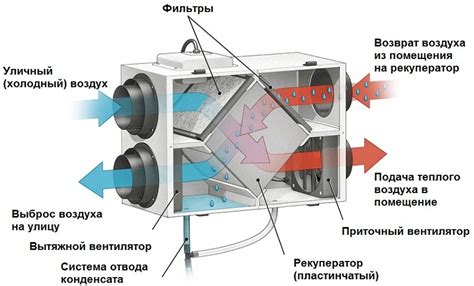 Установка распылителей с разнообразным орошением на автомобиль модели 2112