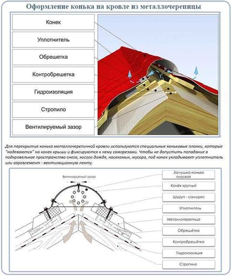 Установка системы вентиляции и дымохода в конструкции вальмовой крыши размером 9 на 12 метров