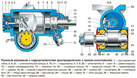 Установка системы гидроусилителя руля на автомобили с двигателем, соответствующим стандарту Евро 3