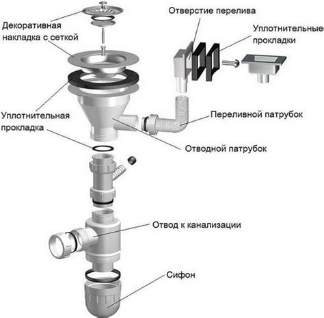 Установка системы слива и способов закрепления раковины