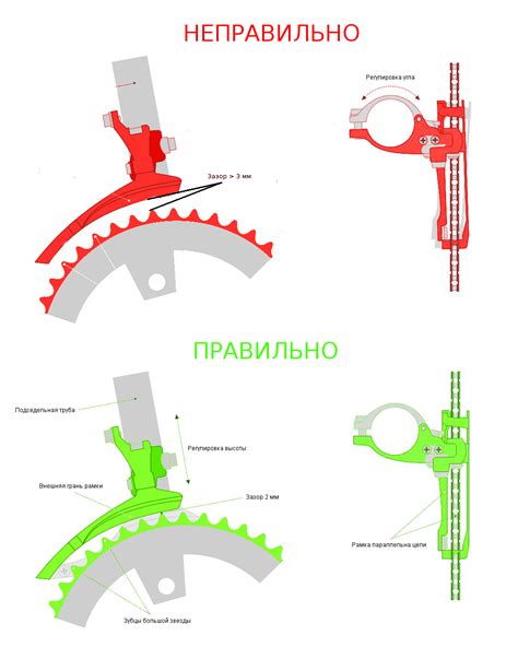 Установка системы тормозов и переключателя скоростей: необходимые шаги