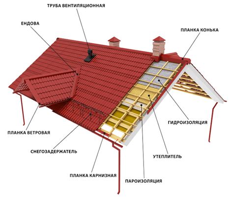 Установка специальных сетчатых элементов на верхнюю часть крыши