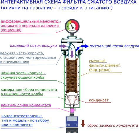 Установка специальных фильтров для очистки воздуха и удаления неприятных запахов