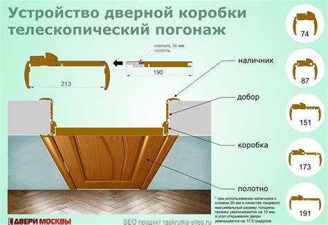 Установка телескопической конструкции для перемещения межкомнатной двери