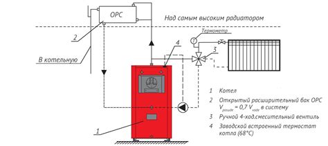 Установка трехпроходного регулирующего устройства в системе теплоотдачи котла на твёрдом топливе