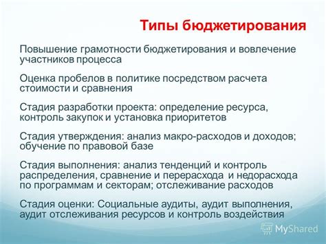 Установка целей и определение приоритетов: повествование о первоначальном этапе процесса