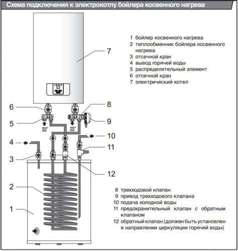 Установка электрокотла Zota: монтаж и подключение к системе отопления