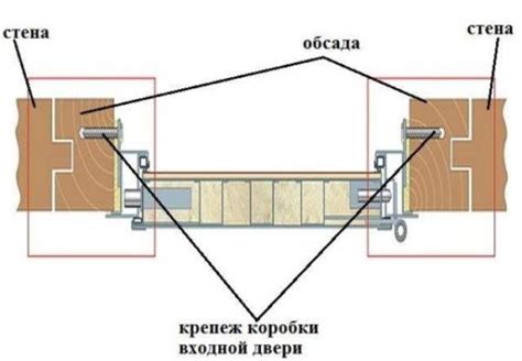 Установка элемента крепления для двери
