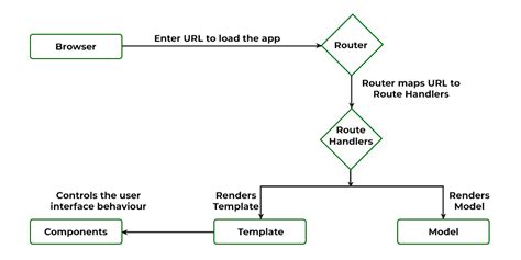 Установка Ember CLI: инструмент для создания и управления проектами Ember.js