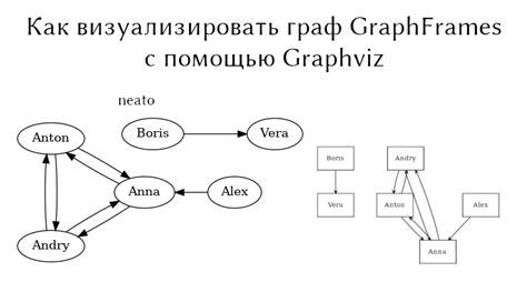 Установка graphviz с помощью пакетного менеджера conda