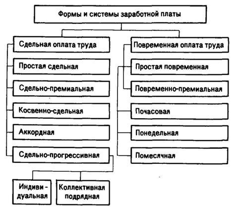 Установление оптимальной цены и гибкой системы оплаты