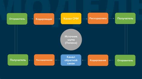 Установление четких границ в коммуникации с мужчиной: ключевой аспект взаимодействия