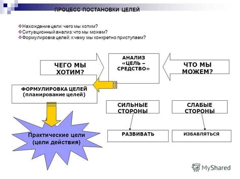 Установление четких и реалистичных целей