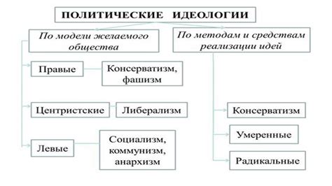 Устранение предубеждений и идеологии