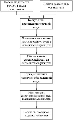 Устранение различных загрязнений на современных синтетических материалах перед процессом осветления